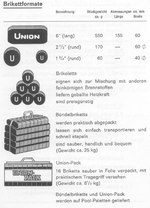 Kohlenhandlung Daus Wittlich